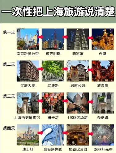 复兴坊石库门漫步：一场穿越百年的时光奇遇 😲
